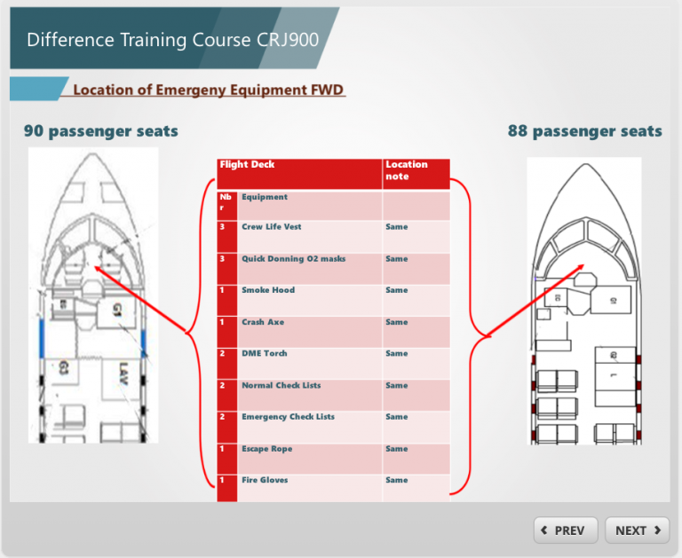 CRJ900 Difference Training Course 3